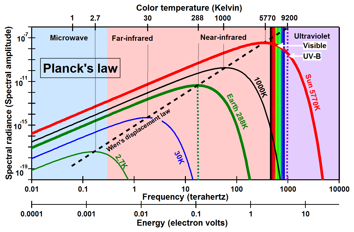 >Planck's law