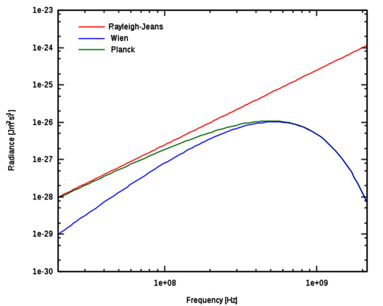 Planck's Law