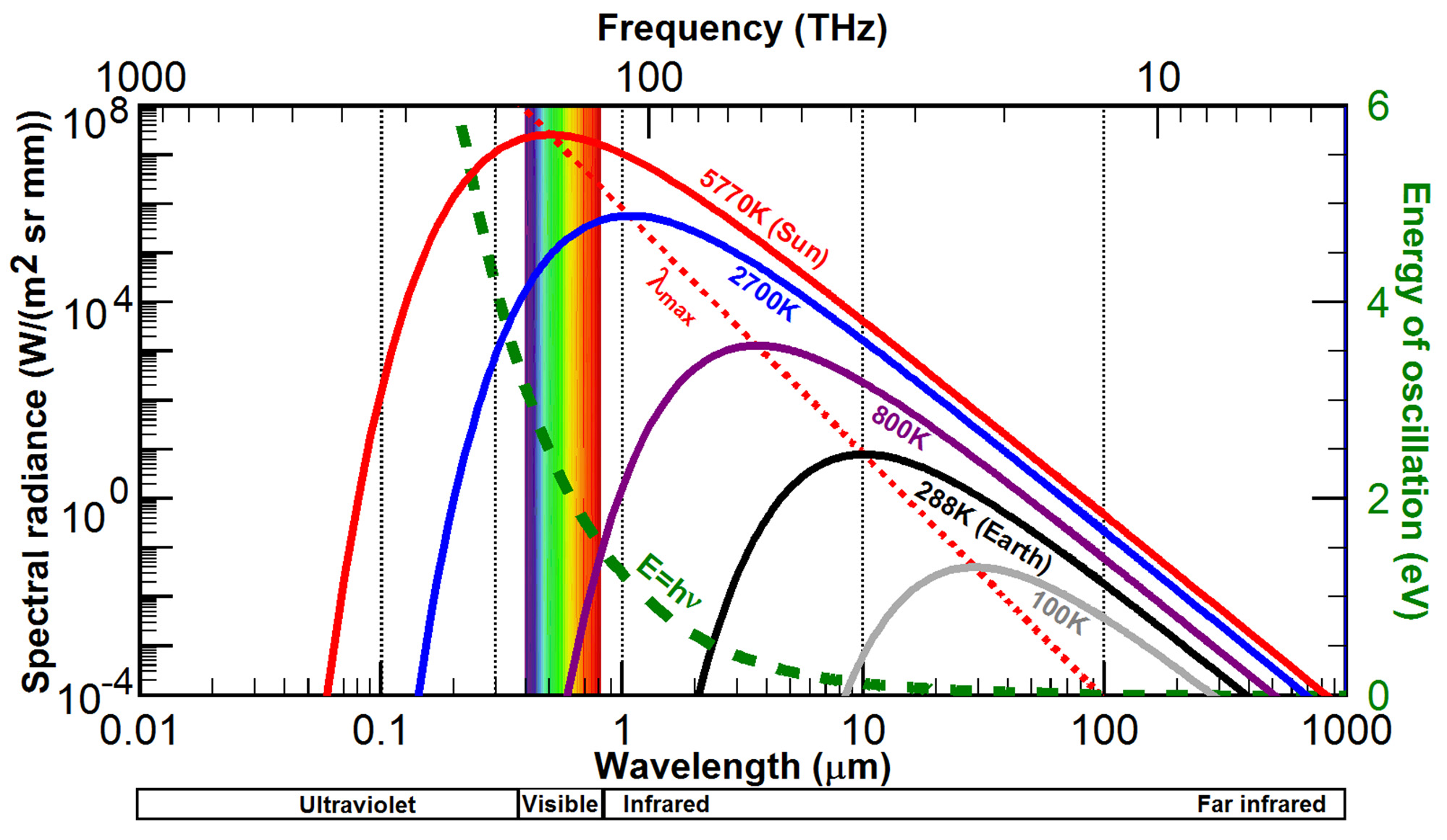Emr Spect EMR Spectrum